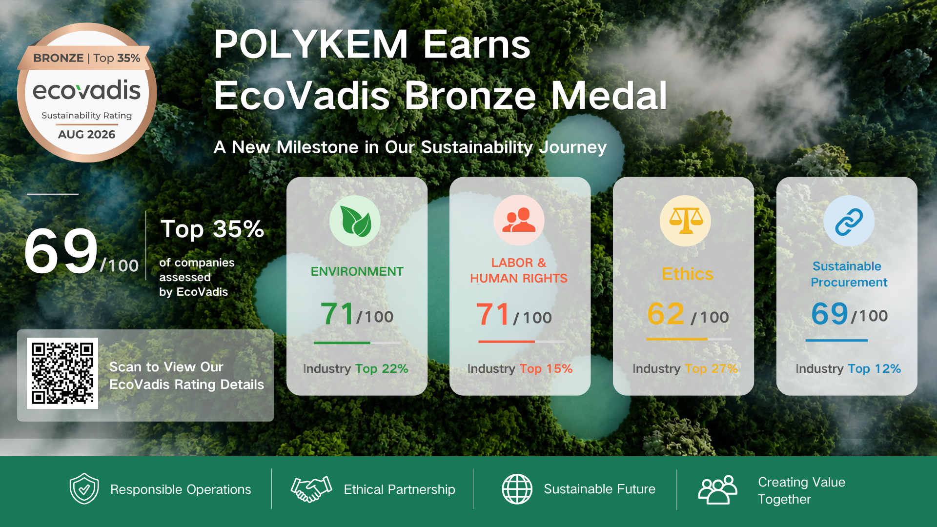 EcoVadis Bürünc Medalının Tanınması: Dotachem-də Məsuliyyətli Kimyəvi Təchizatın İnkişafı